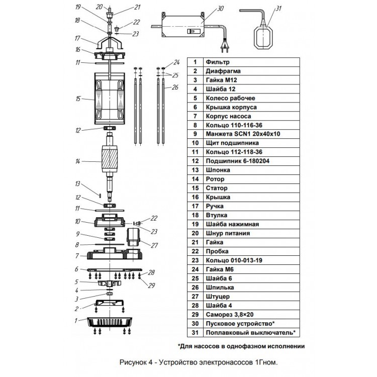 Насос гном 40-25 технические характеристики. Гном 10-10 д габариты. Гном 10 10 характеристики. Насос гном 16 характеристики. Гном 220в насос технические характеристики 220в.